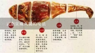 云南宣威火腿的吃法